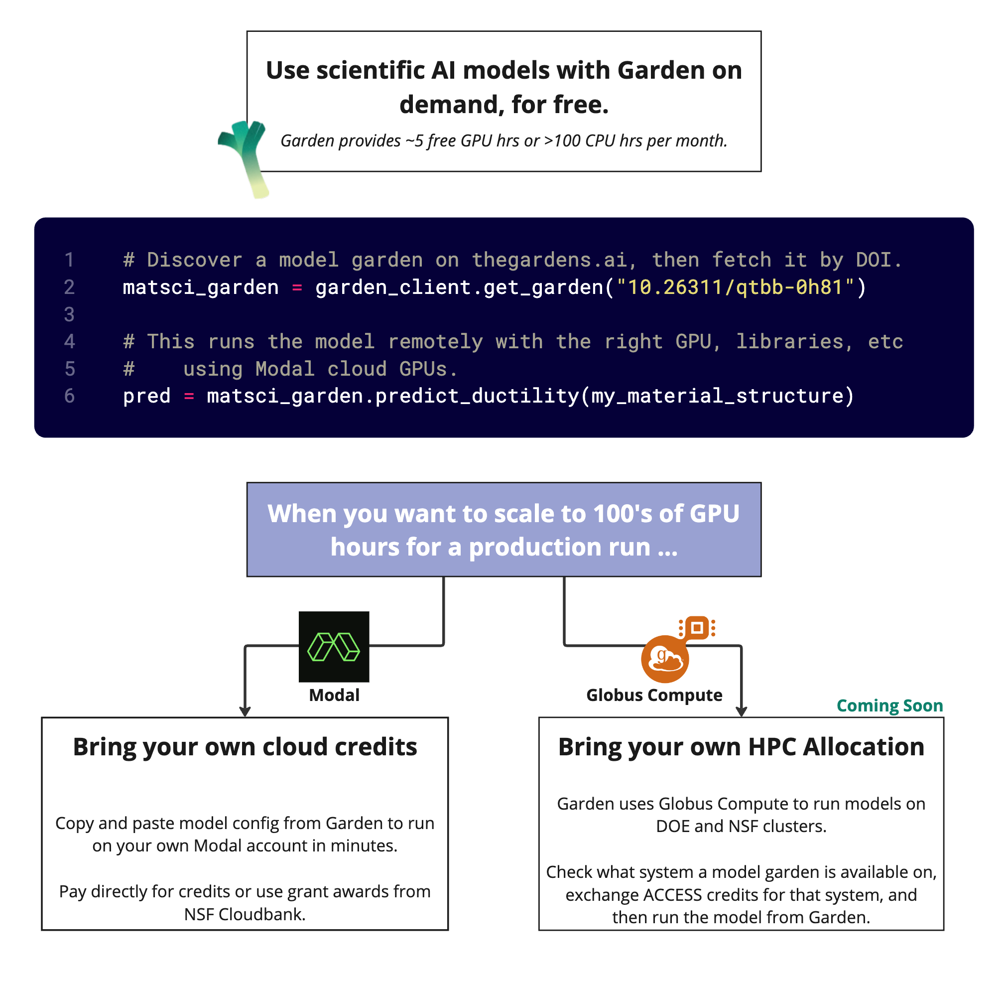 Garden Consumer Flow